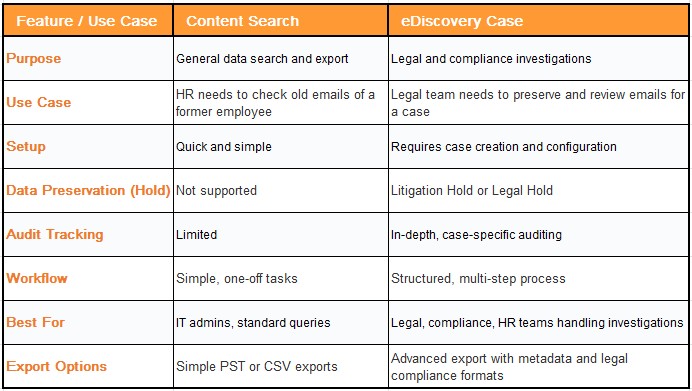 eDiscovery in Office 365 Comparison Table.jpg