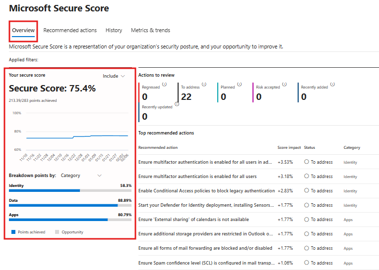 Microsoft Secure Score Overview Measurement