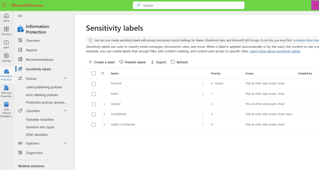 Microsoft All Sensitivity Labels Overview