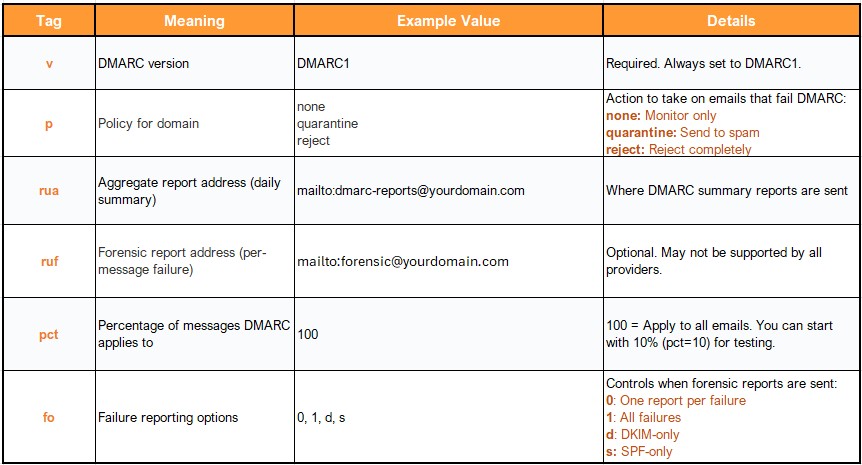 How to add Domain In Microsoft 365