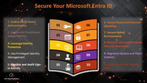 Understanding Microsoft Entra ID Dynamic Groups: A Complete Guide