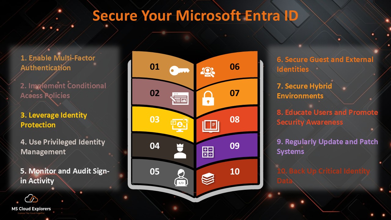 Microsoft Entra ID Identities Protection