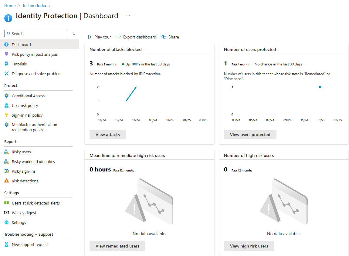 Microsoft Entra Identities