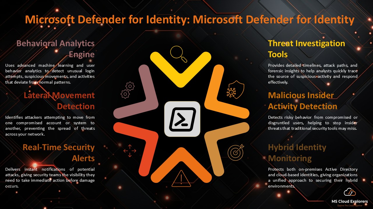 Microsoft Defender for Identity protection