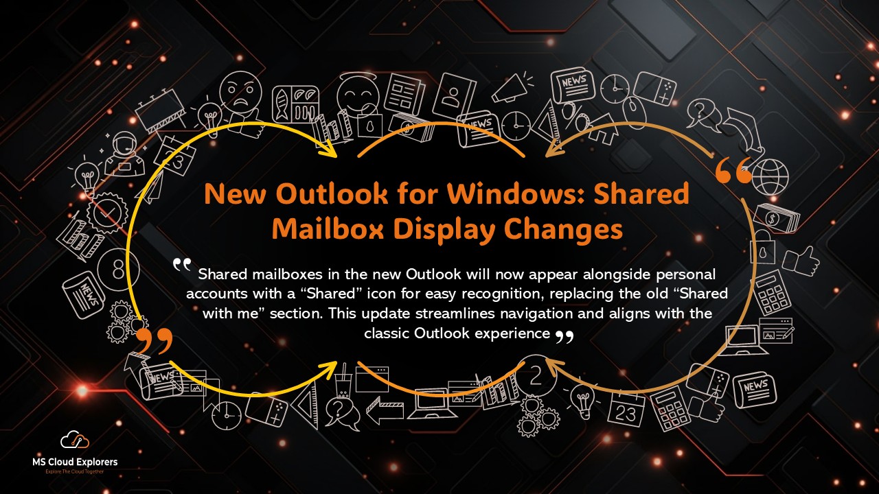 New Outlook for windows, Shared Mailbox UI update