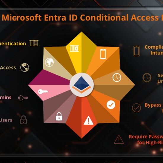 Conditional Access Policies Guide