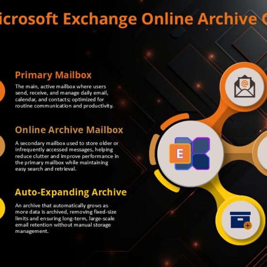 Exchange Email Online Archive