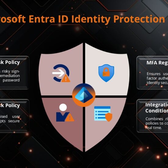 Microsoft Entra ID Identity Protection