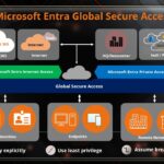 Microsoft Global Secure Access Overview