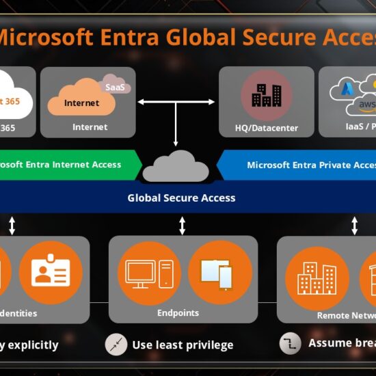 Microsoft Global Secure Access Overview