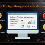 Microsoft Intune Privileged Elevated Management