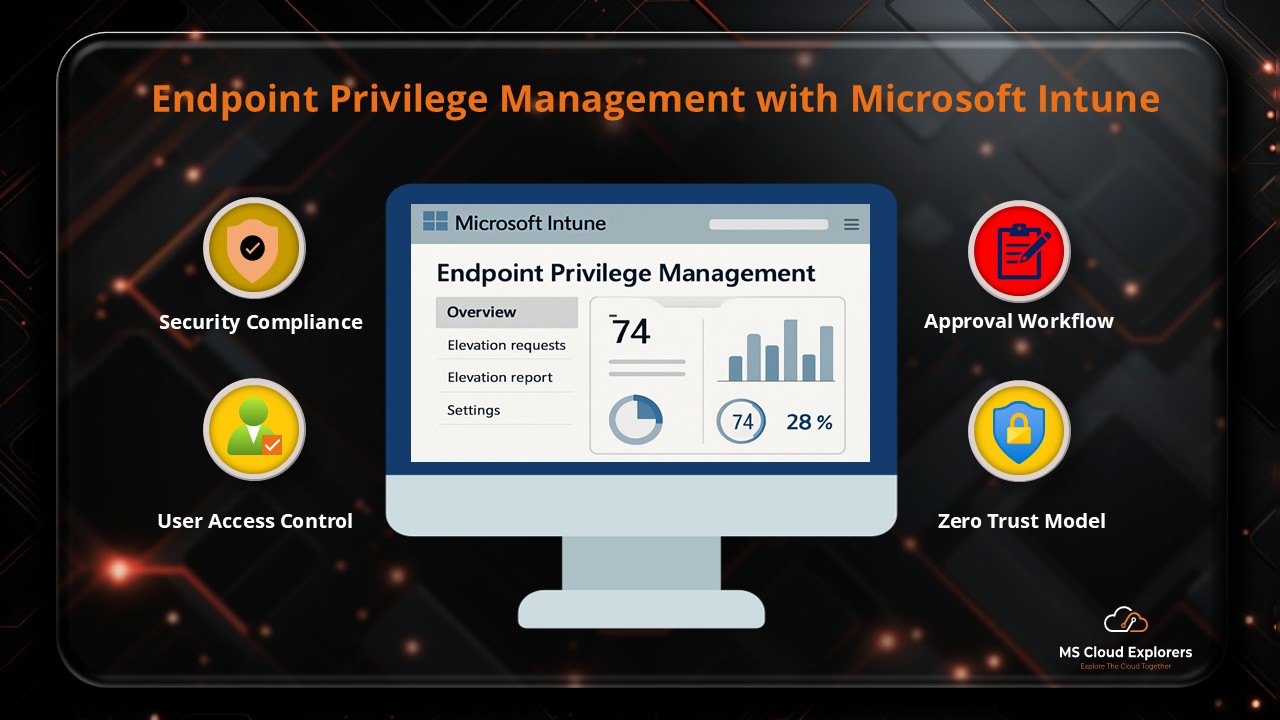 Microsoft Intune Privileged Elevated Management