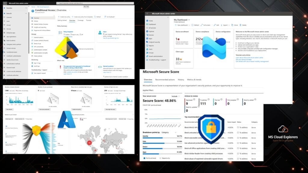 Microsoft 365 Security Audit: Complete Step-by-Step Assessment Guide ...