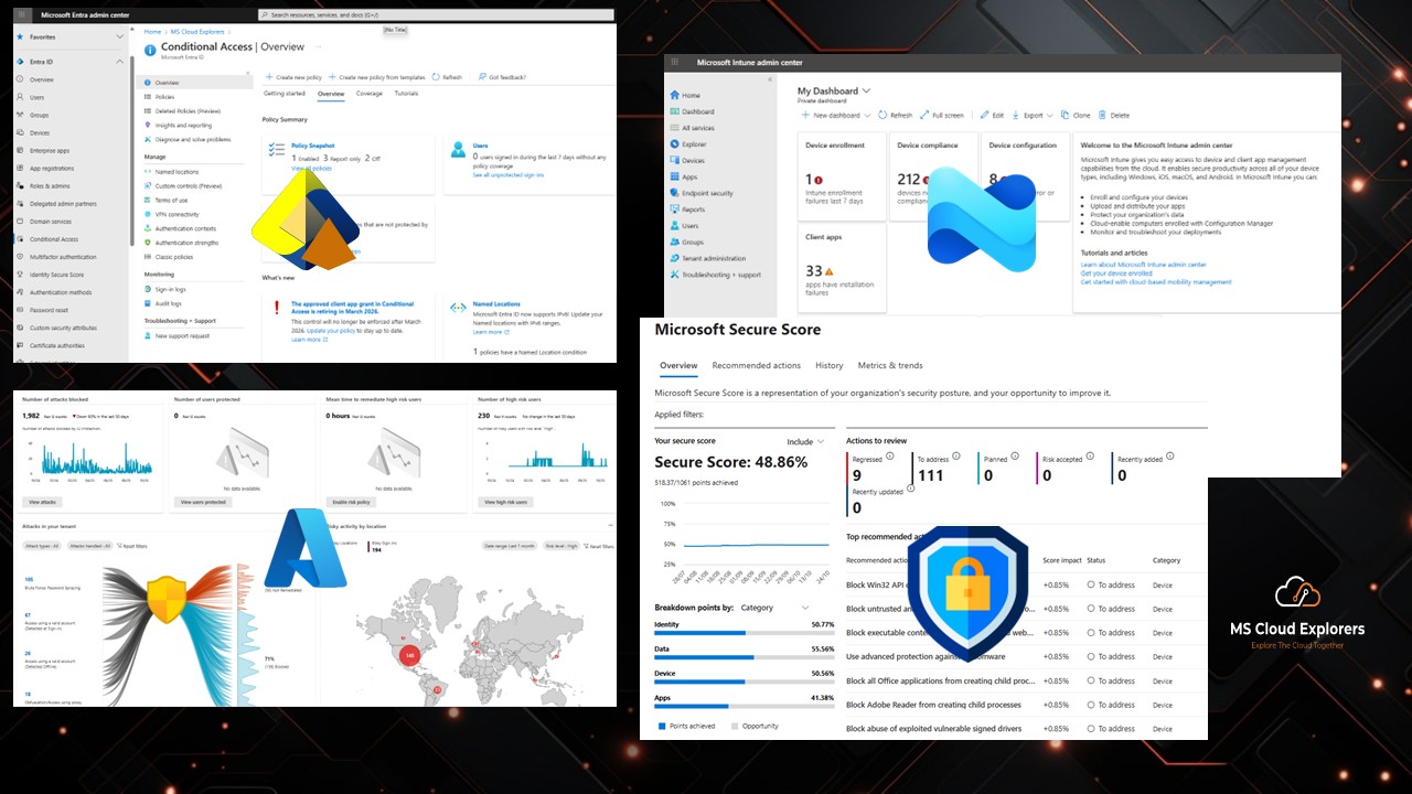Microsoft 365 Security Audit Assessment Overview