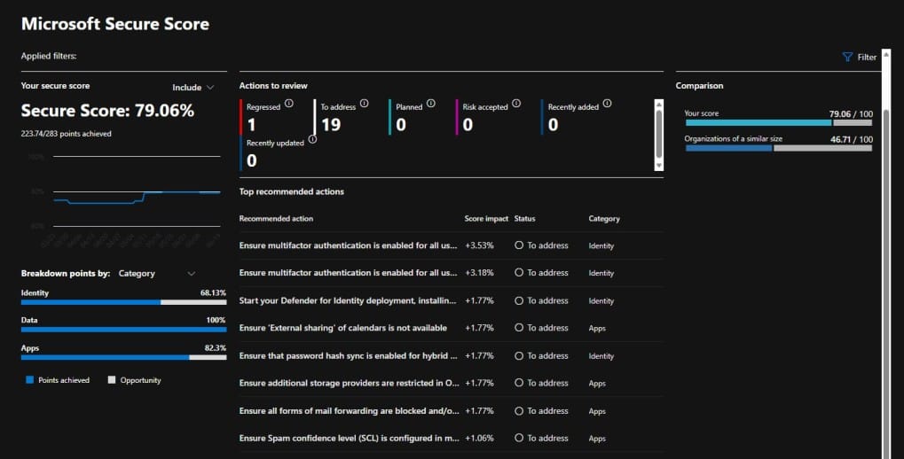 Microsoft 365 Security Audit Improvement Checklist