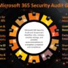 Microsoft 365 Security Audit and Assessment