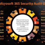Microsoft 365 Security Audit and Assessment