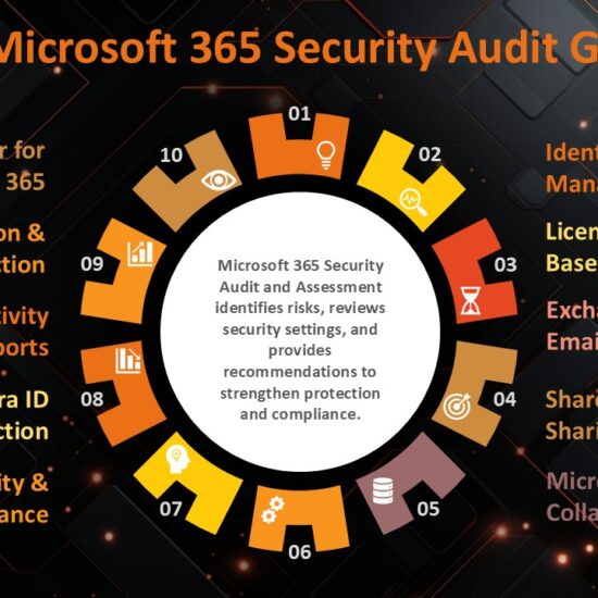 Microsoft 365 Security Audit and Assessment