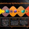 Microsoft Viva Insights