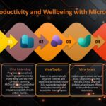 Microsoft Viva Insights