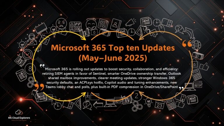 Microsoft’s May–June 2025 Updates: What They Are, Why They Matter, And ...