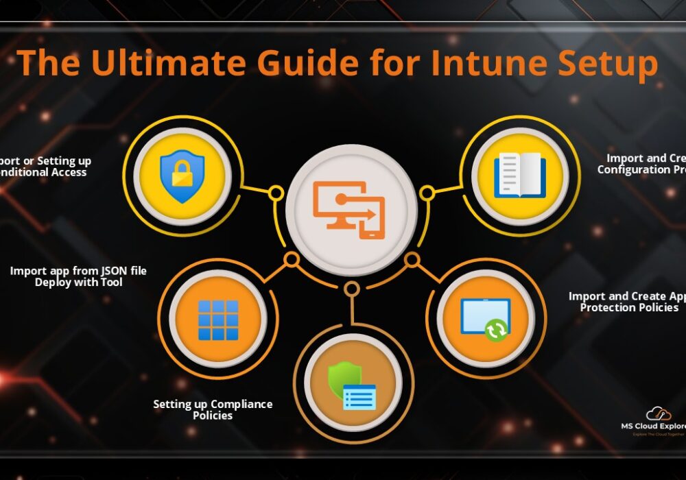 Setting up Intune Policies
