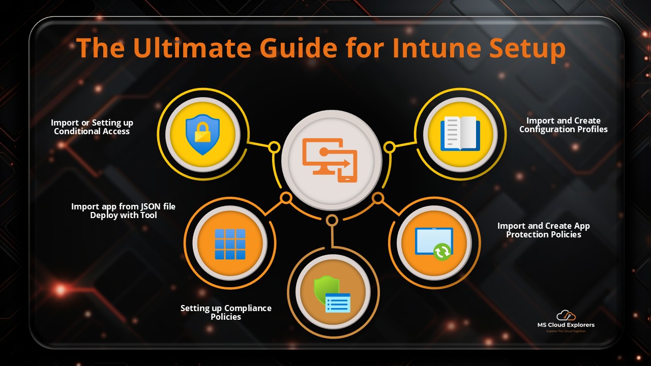 Setting up Intune Policies