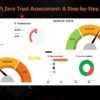Zero Trust Assessment Dashboard