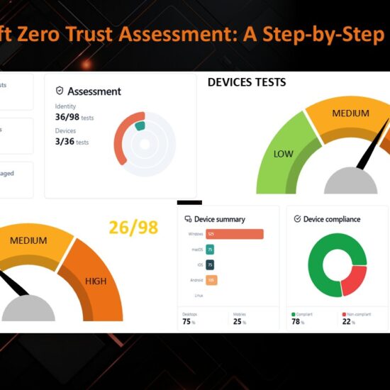 Zero Trust Assessment Dashboard