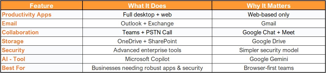 Microsoft 365 Adoption Comparison guide with Google