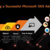 Microsoft 365 Adoption Planning Guide