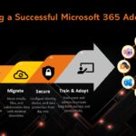 Microsoft 365 Adoption Planning Guide