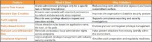 Endpoint Privilege Management In Intune: Complete Guide For Secure ...