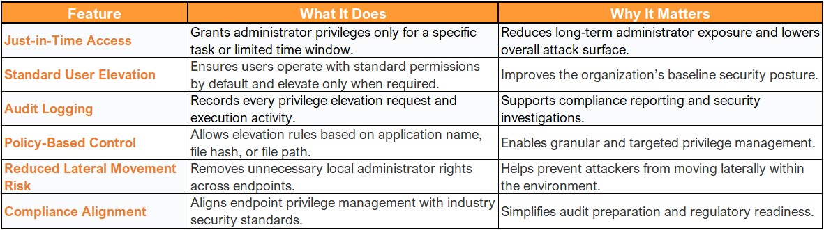 Endpoint Privilege Management Features