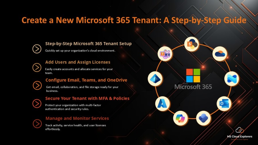 How to Create a Microsoft 365 Tenant