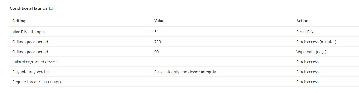 Intune App Protection Condition Guide