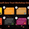 Microsoft Zero Trust Workshop Overview Guide