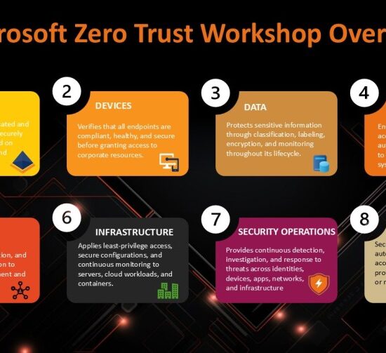 Microsoft Zero Trust Workshop Overview Guide