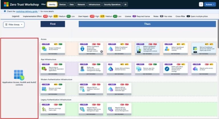Microsoft Zero Trust Workshop: Complete Security Framework Explained ...