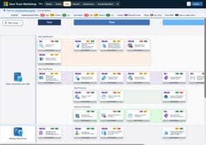 Microsoft Zero Trust Workshop: Complete Security Framework Explained ...