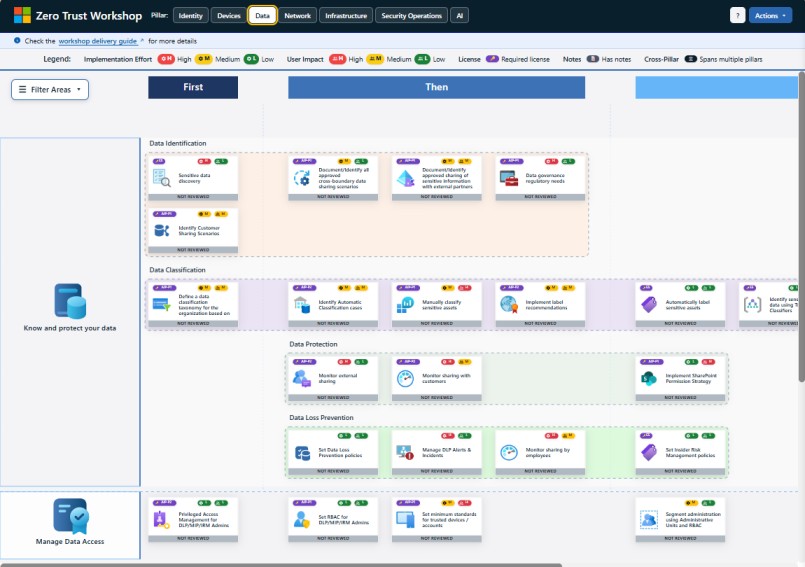 Zero Trust workshop - Data Explained