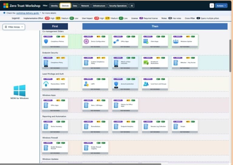 Microsoft Zero Trust Workshop: Complete Security Framework Explained ...