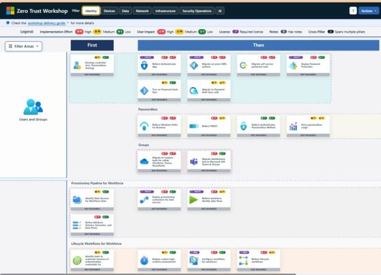 Microsoft Zero Trust Workshop: Complete Security Framework Explained ...