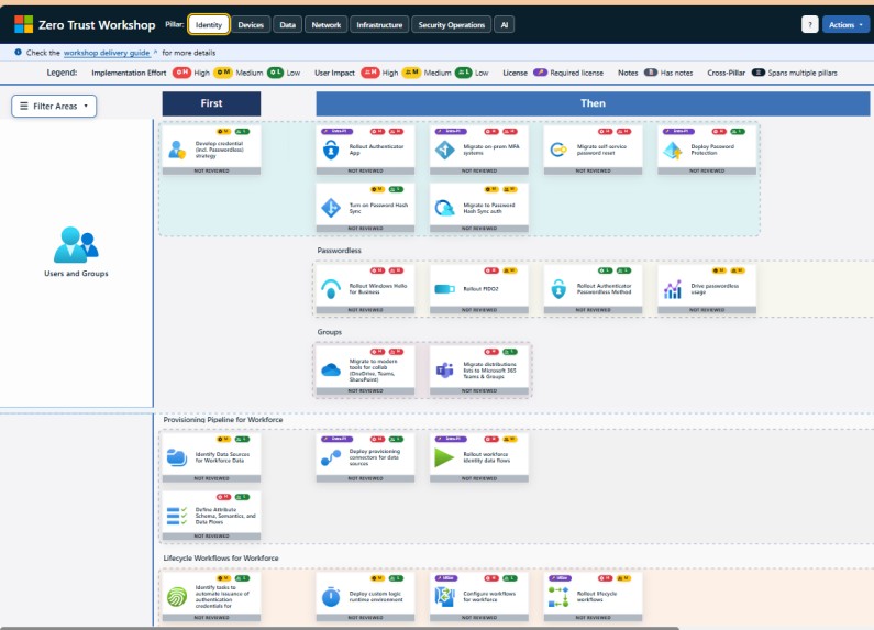 Zero Trust workshop - Identity Explained