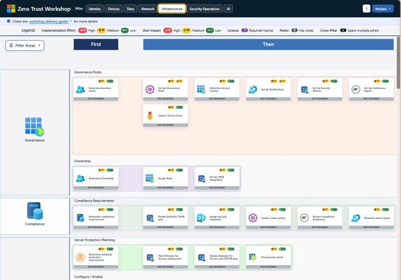 Zero Trust workshop - Infrastructure Explained