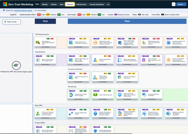 Zero Trust workshop - Network Explained