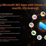How to Deploy Microsoft 365 Apps with Intune