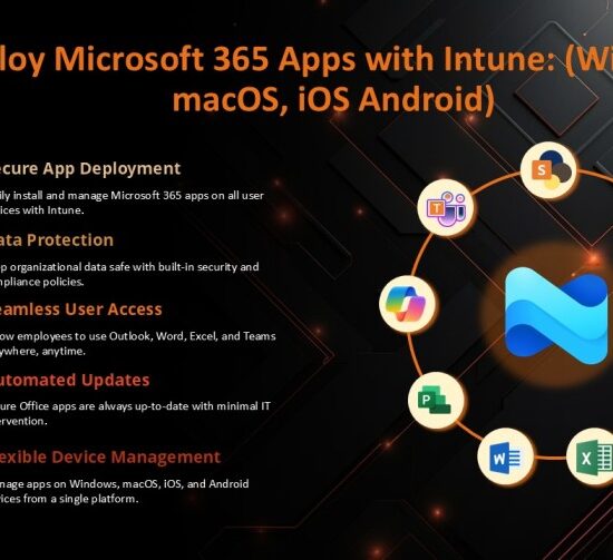 How to Deploy Microsoft 365 Apps with Intune