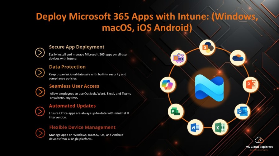 How to Deploy Microsoft 365 Apps with Intune