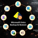 Microsoft Entra Backup and Recovery